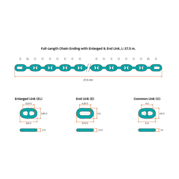 full length chain ending with enlarged end link